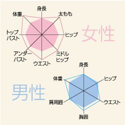 ゴールデン・プロポーションとは